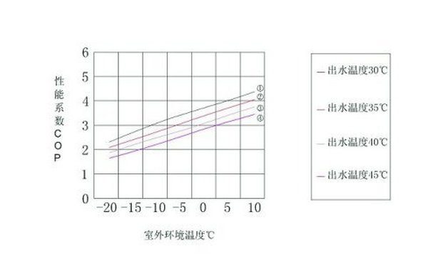 宅男导航网址熱泵COP